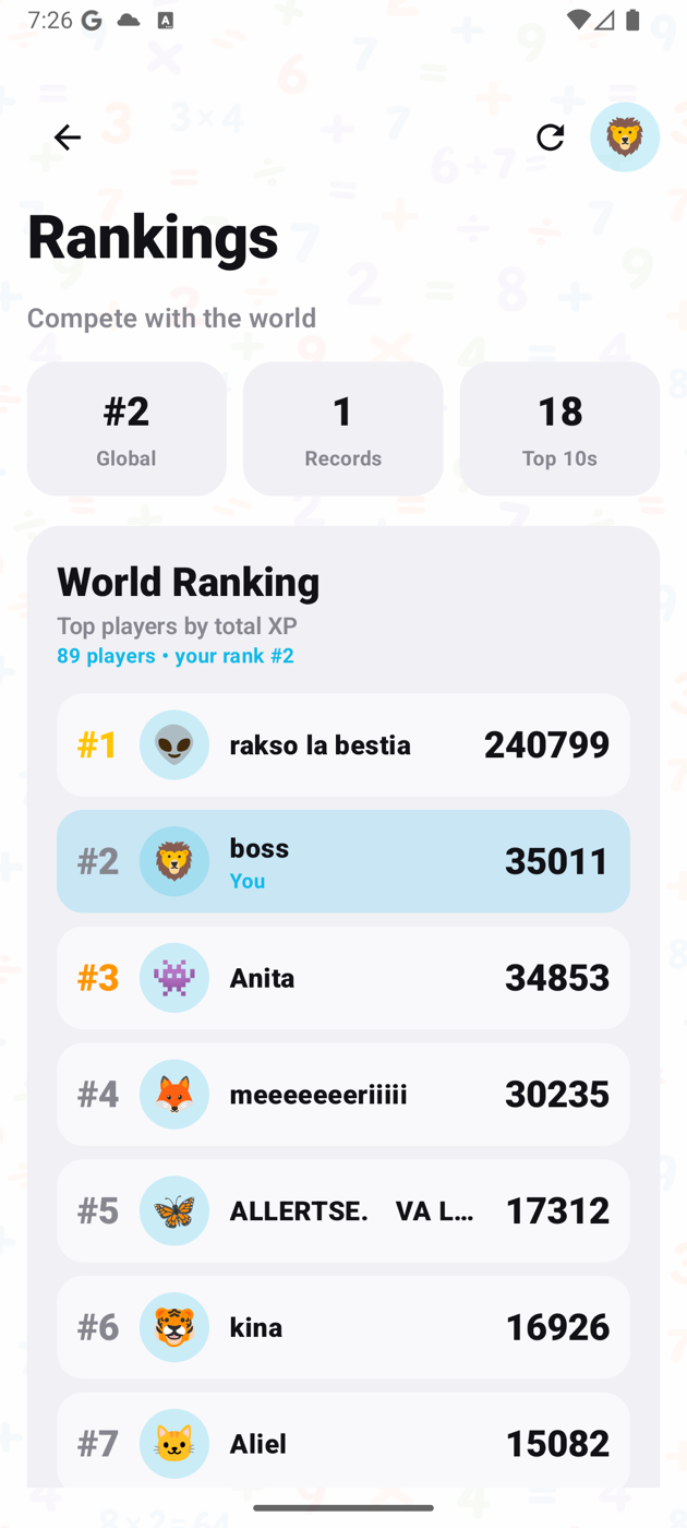 MathChallenge global rankings